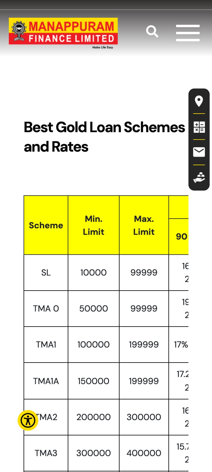 Rates page: rate columns cut off